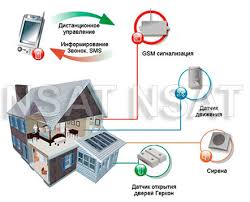 GSM сигн-я для дачи и дома